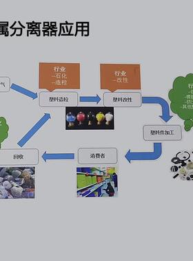 自动吸料机款金属分离器分离铜铝铁不锈钢等全金属高效分离喂料机