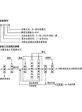 AO-35-12/24/36/48小型生活排水处理成套设备AO-MBR生物膜反应器