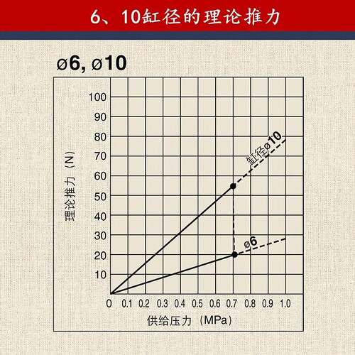RMT/CY1S无杆气缸 气动滑台 双导杆运输模组 省空间长行程推拉升 - 图2
