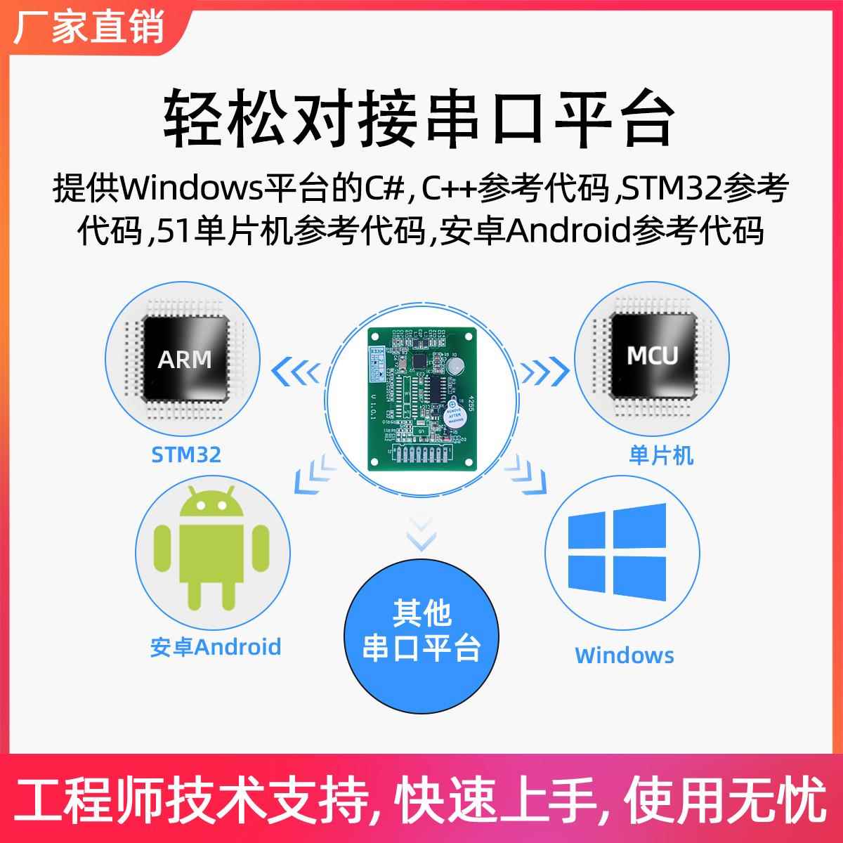 IC卡读卡器模块RFID读写器射频卡M1卡高频电子标签非接触感应串口 - 图1