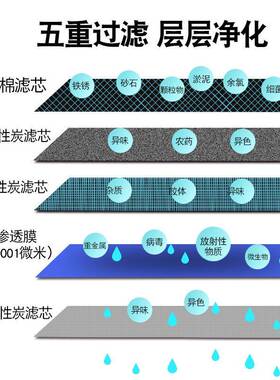 商用净水器ro反渗透400G800G直饮机过滤器800加仑纯水机效