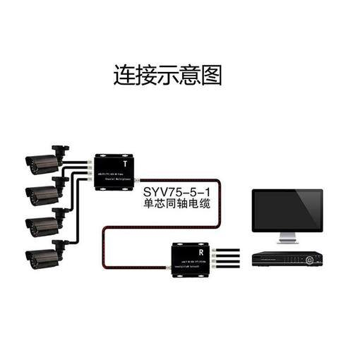 TVI AHD四路复用器 同轴高清摄像机1拖4多路视频叠加扩充器1080P - 图0