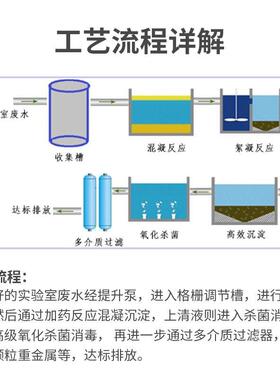 农业局实验室废水处理设备SY-NY05T厂家小型一体化废水设备