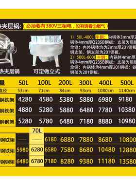 梨膏果酱熬制猪油炼油锅化糖熬糖辣椒酱炒锅燃气电加热夹层锅