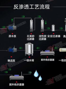 佛山工业水处理设备自动软化水设备超纯水净化一级反渗透水处理