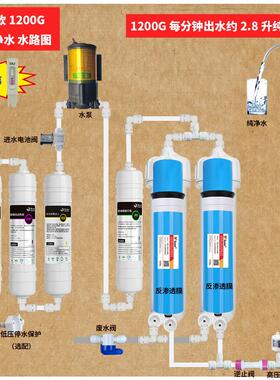 DIY组装G净水600G8001200G反透RWJJB-101O纯净水器大渗流量直饮水