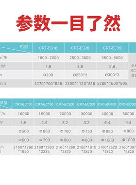 厂家供应静电式油烟净化器CNC机床油雾净化器油雾分离机