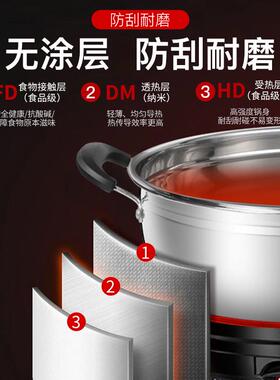 电锅多功能家用炒菜小2人炒锅3蒸煮炒煎炖一体不锈钢快煮锅火锅