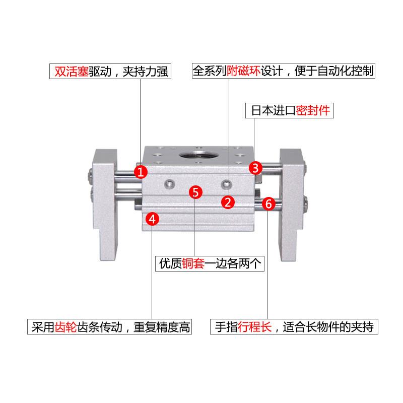 图3