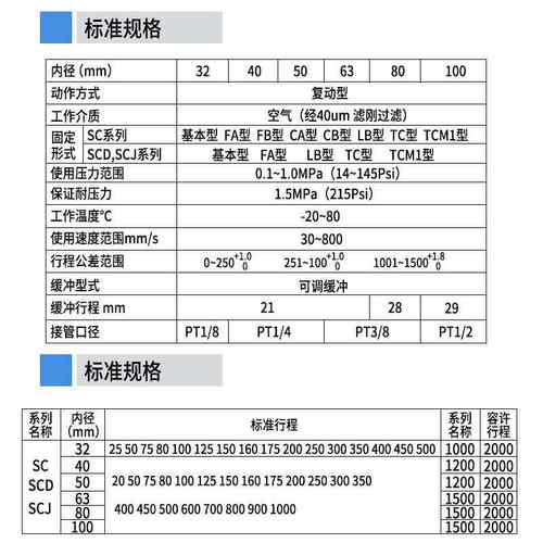 星辰气动SC32/40-25-50-75-100-125-150-200-250-S带磁标准气缸 - 图1