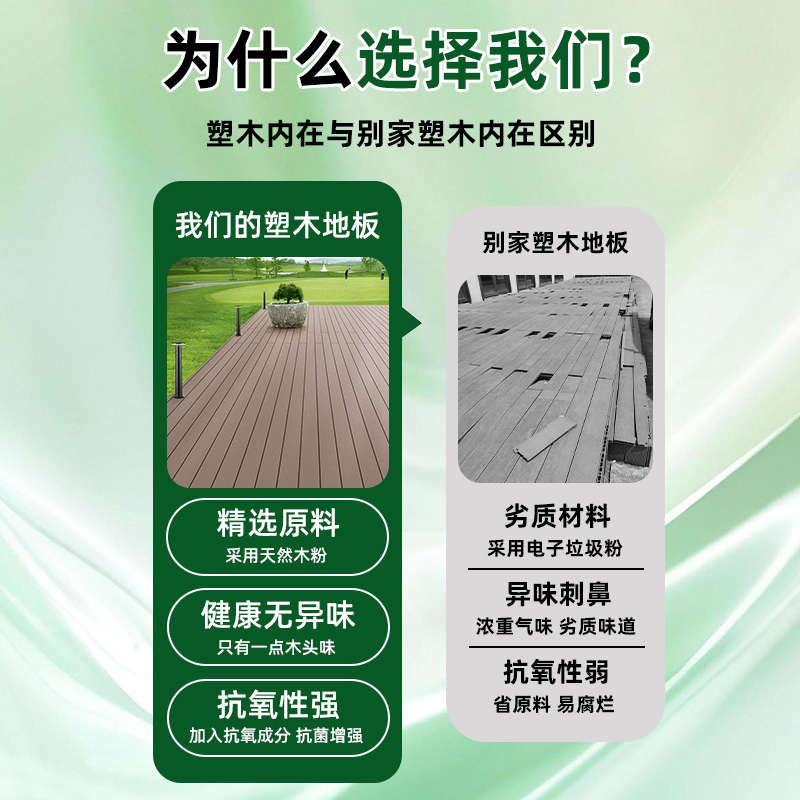 塑木地板户外露台木塑地板防腐木地板阳台共挤二代庭院花园板改造 - 图1