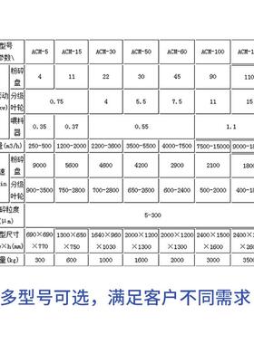 7超细粉碎设备ASCM系碎列可可器壳及可可饼粉机AB酷料处理定制