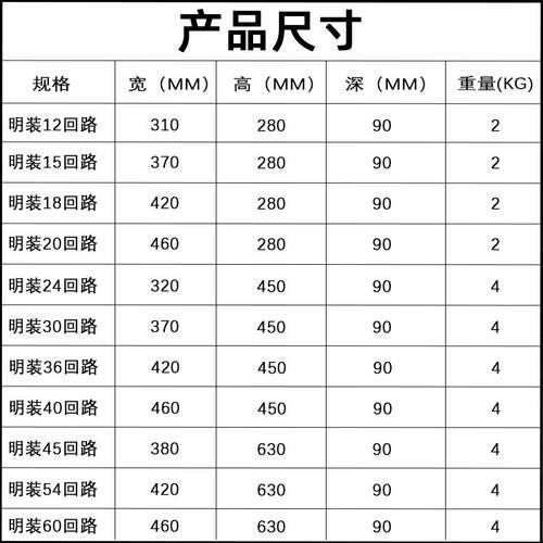 201/304不锈钢PZ30回路配电箱8回路室内照明箱明暗装开关盒强电箱 - 图2