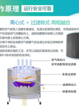 四川泸州工业油雾收集器CNC加工中心离心式油雾收集净化器厂家现