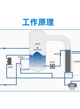 工业污水乳化液清洗废水真空蒸馏浓缩设备电镀废水低温蒸发器厂家
