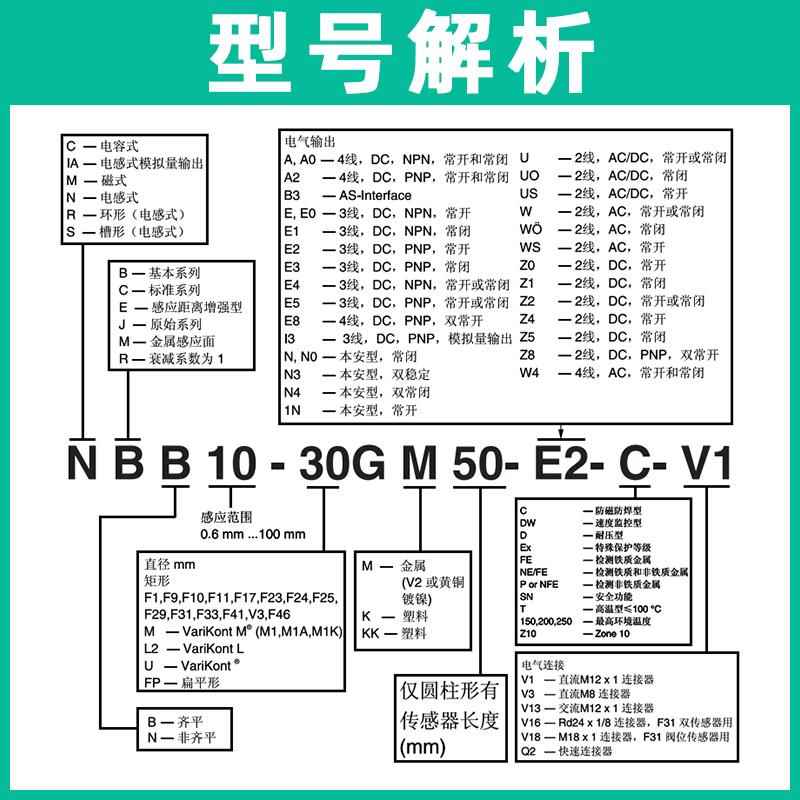 倍加福接近开关 NBN4-12GM50-E2 NBB5 NBB2 NBN8-18GM50-E2-E0-V1 - 图2