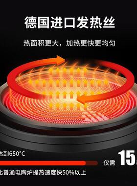 菱梦350W商电陶七环火大炉功率电磁炉家用爆炒2JN20A6C0240新款