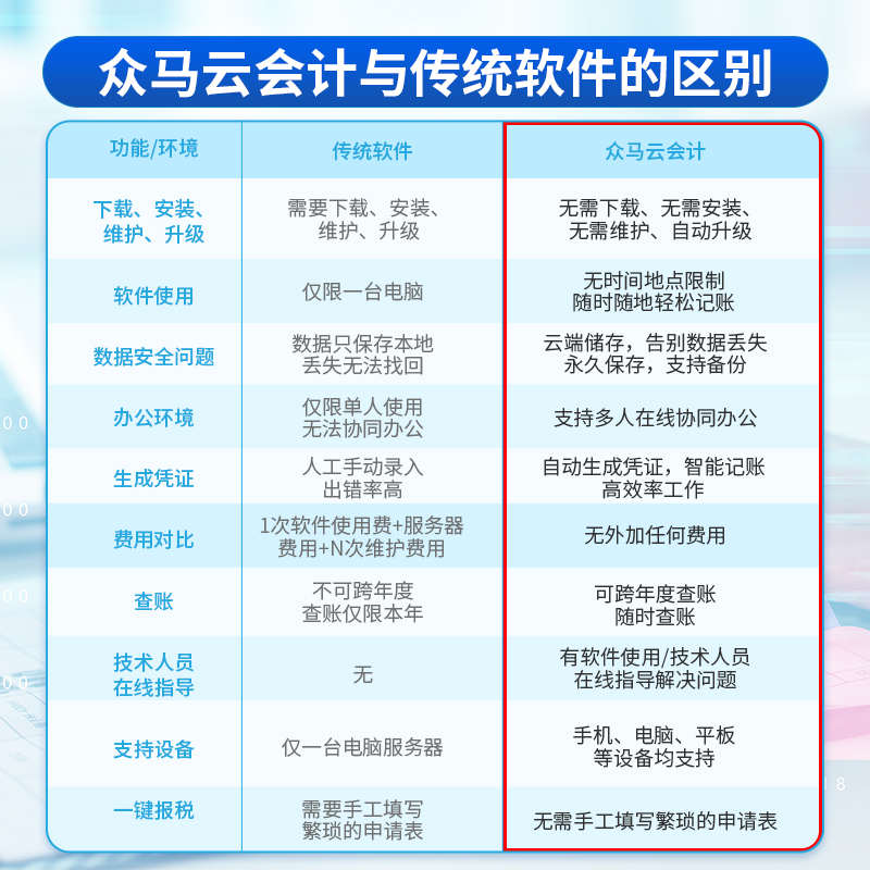 财务做账软件云会计网络版企业好财务专用代理记账系统用凭证报表 - 图2