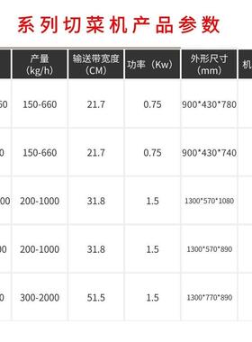 切菜机全自动多功能工厂食堂用土豆切片机切丁机切丝机厨房切菜机