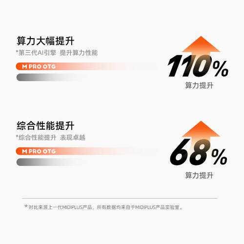 midiplus studio m pro OTG手机电脑直播主播设备外置迷笛声卡 - 图0