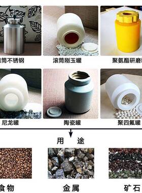 WZM钢玉瓦磨陶瓷刚玉超细磨粉机不锈钢食物颜料研磨机