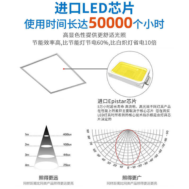 LED面板灯60*60格栅灯底直发光平板灯嵌入式暗装集成吊顶灯铝边,淘宝优惠券,粉丝福利购,淘宝优惠卷