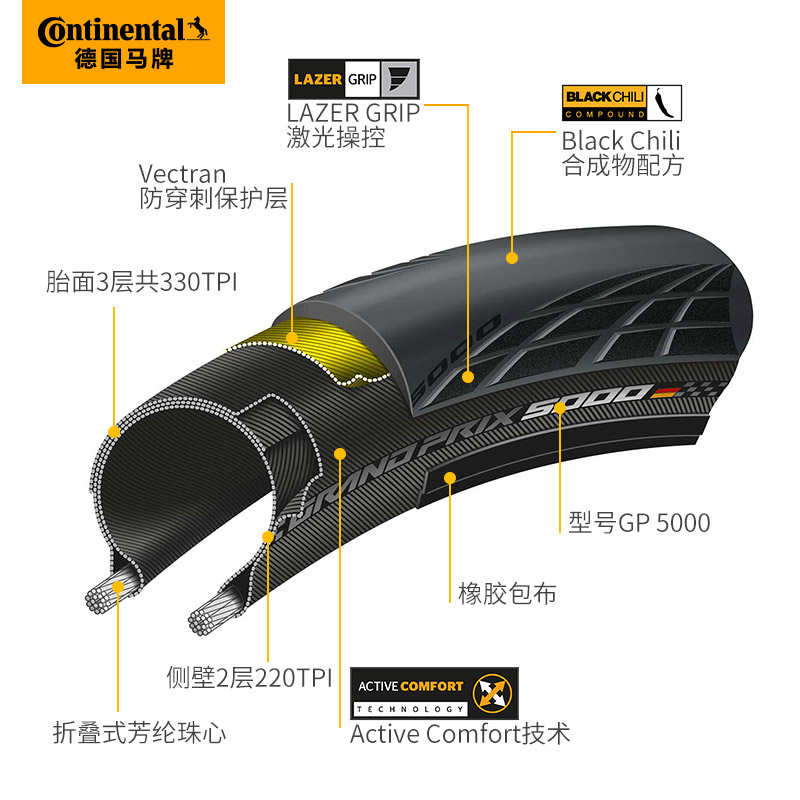 德国马牌GP5000 STR公路死飞自行车开口真空外胎折叠防刺四季轮胎 - 图1