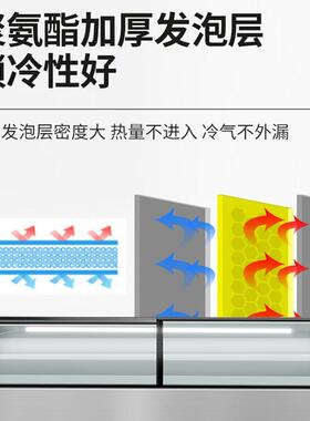 阶梯冰台展示柜超市商用海鲜保鲜冰柜点菜柜冷冻熟食卤味冷藏冰柜