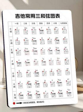 吉他和弦常用图表相框摆件吉他初学者收藏音乐老师学生装饰画摆台