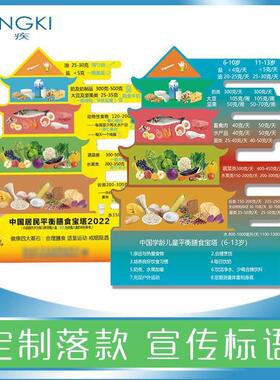 2022版款健康平衡膳食营养指南宝塔冰箱贴均衡饮食金字塔磁性