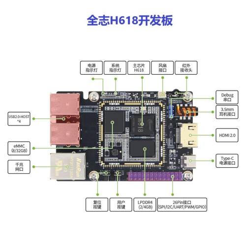 全志H618开发板 H618主板 H618核心板 小尺寸开源 Linux安卓 定制 - 图0