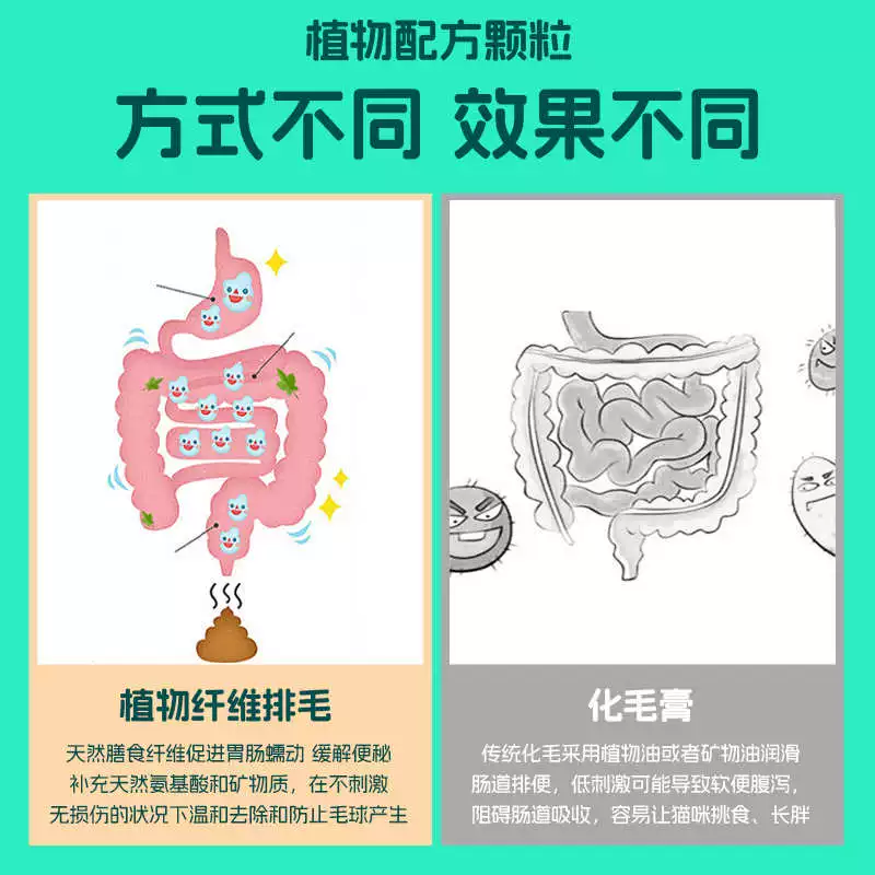 [小宠猫咪化毛球片猫草片调理肠胃化毛膏宠物专用成幼猫舔毛排毛膏]