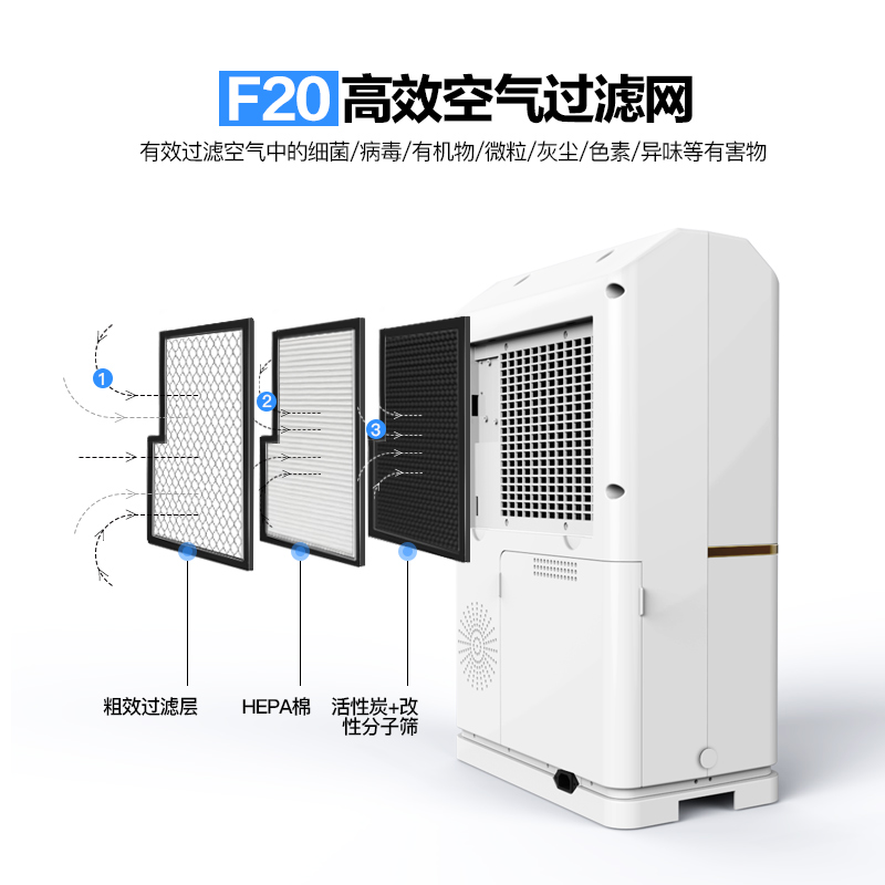 福能达 F20机型空气制水机 空气滤网一套 饮水机净水器空气滤过器