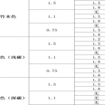 竹片无线编织竹i板拼帘装饰竹席竹木吊顶墙面家具饰面材料装修竹 - 图1