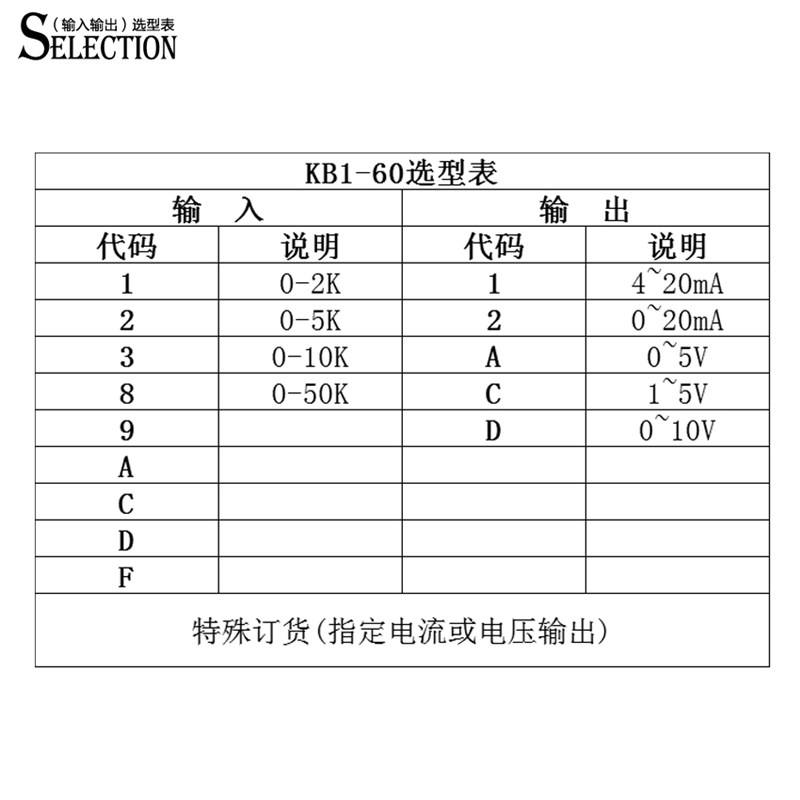 电阻转4-2g0ma滑线电阻电位计信号隔离变送器转换电流模拟量模块-图0