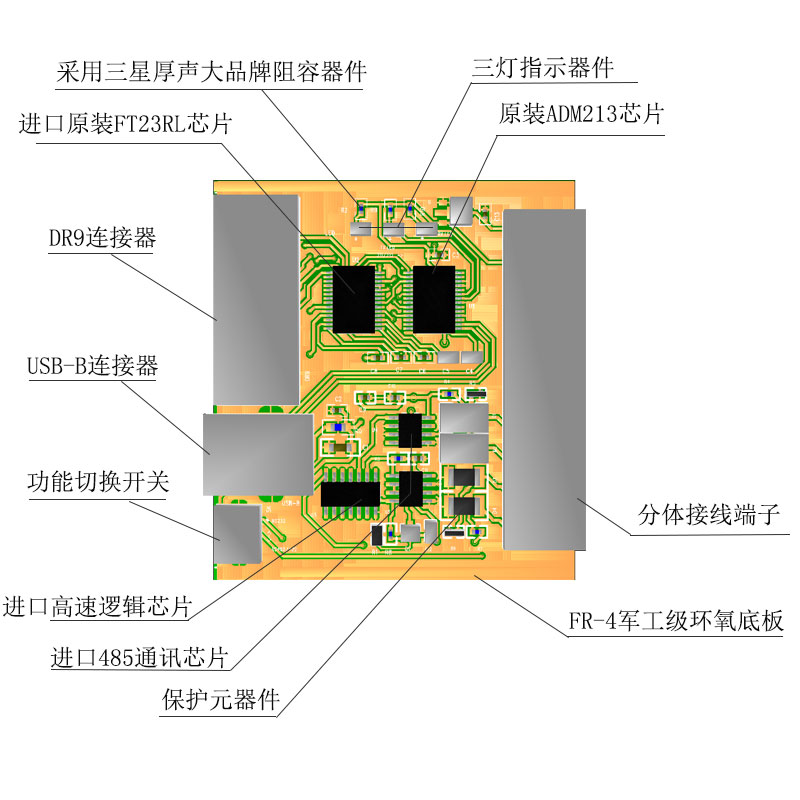 厂家USB转RSg232/RS485/RS422工业级FT232RL芯片多功能数据模块转 - 图0