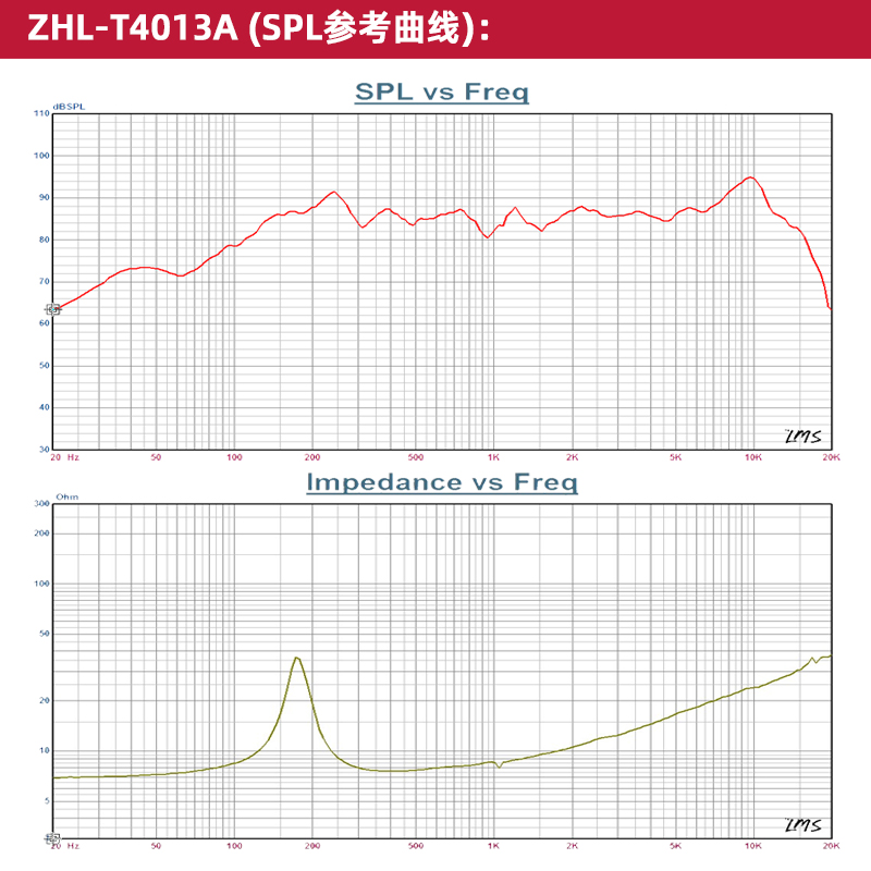 4.5寸方角四寸大功率扬声器音柱会议线阵全频PA中低音HIFI喇叭 - 图1