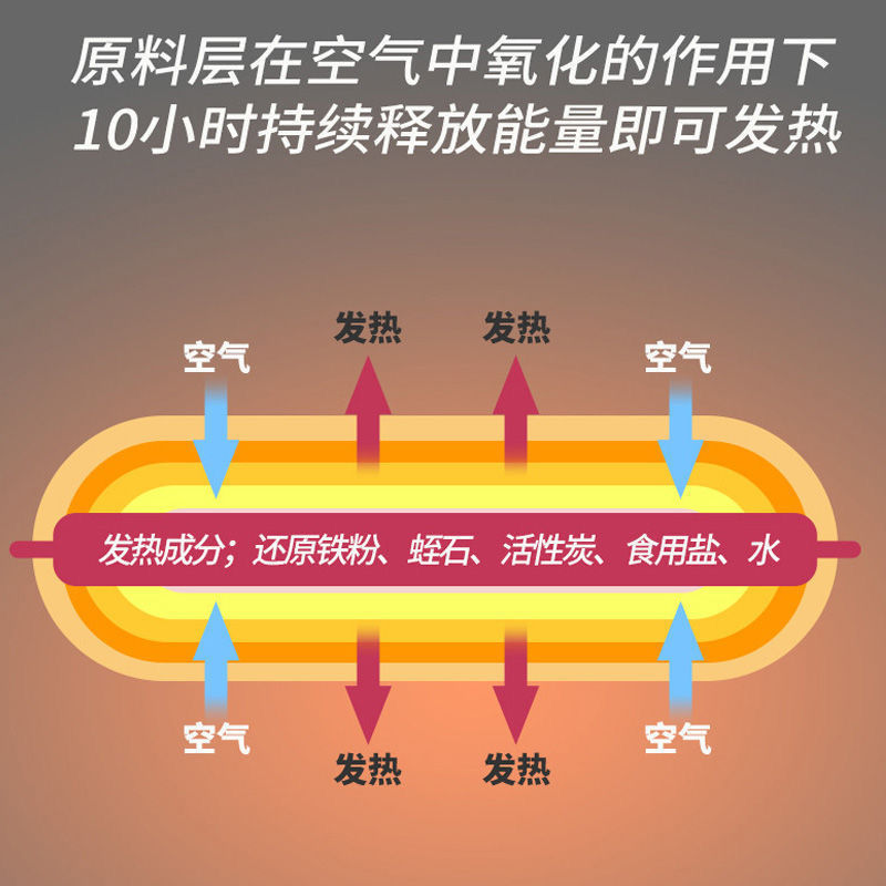 推荐暖贴宝宝贴自发热50片保暖身贴宫暖宝贴女24小时足热帖-图3