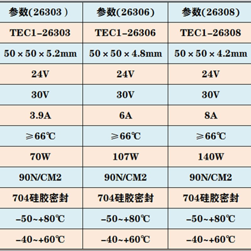 50*50mm电子24V半导体制冷片TEC1-26303 26306 26308 26315制冷贴 - 图0