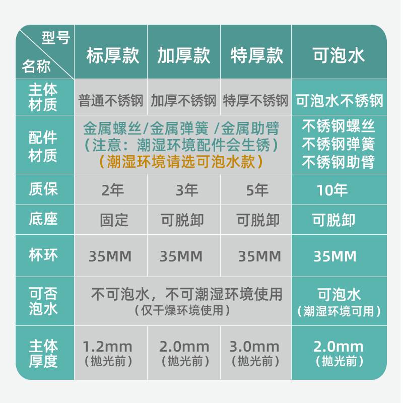 柜门铰链阻尼缓冲304不锈钢衣柜铰链柜子?具车配件五金件整体橱-图0