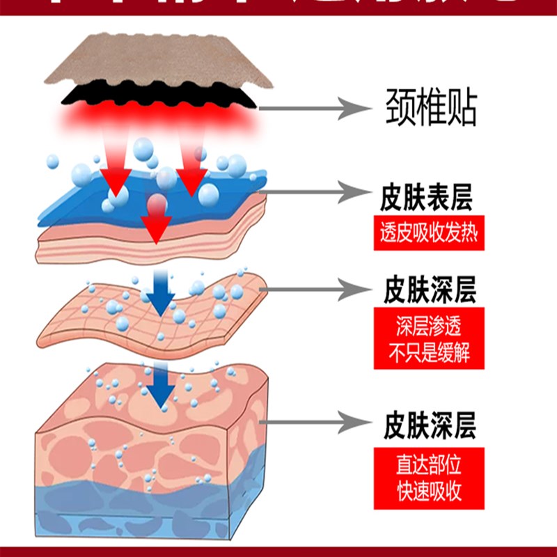 椎克星】压迫神经手麻胀僵神器脖子K晕硬酸头疏通经络特效 - 图3