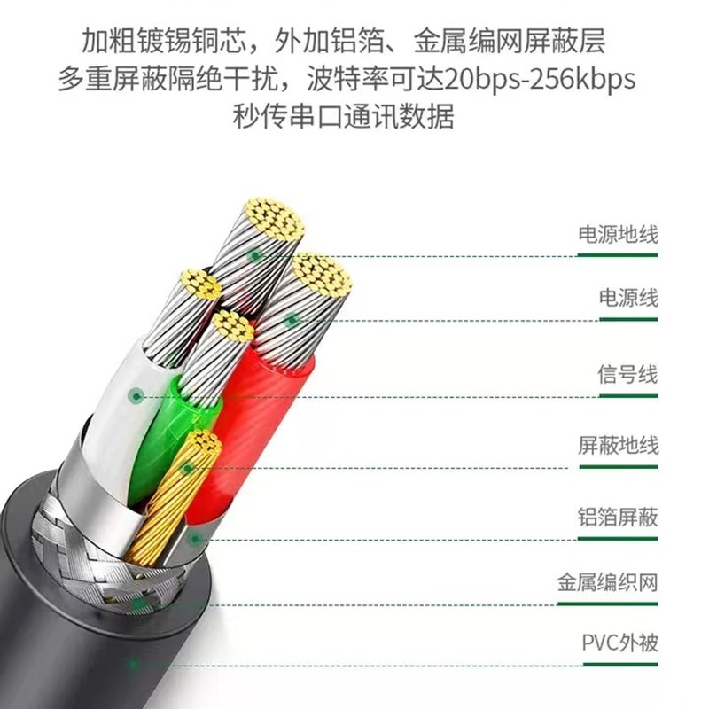 绿联usb转232com串口数据线9针串口线dLb9公头母头连接线数据线 - 图1