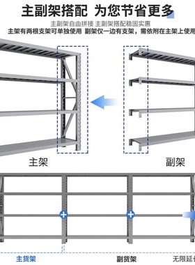 黑色加厚仓储货架展示架仓库多层置物架可调节简易家用储物架包邮