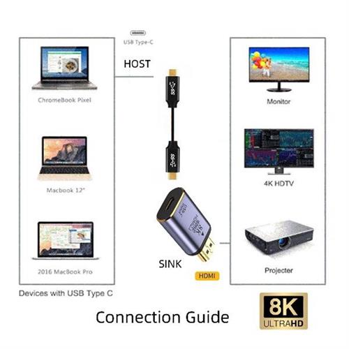 推荐Zihan USBC Type C Female Source Input to HDMI 21 Male-图0