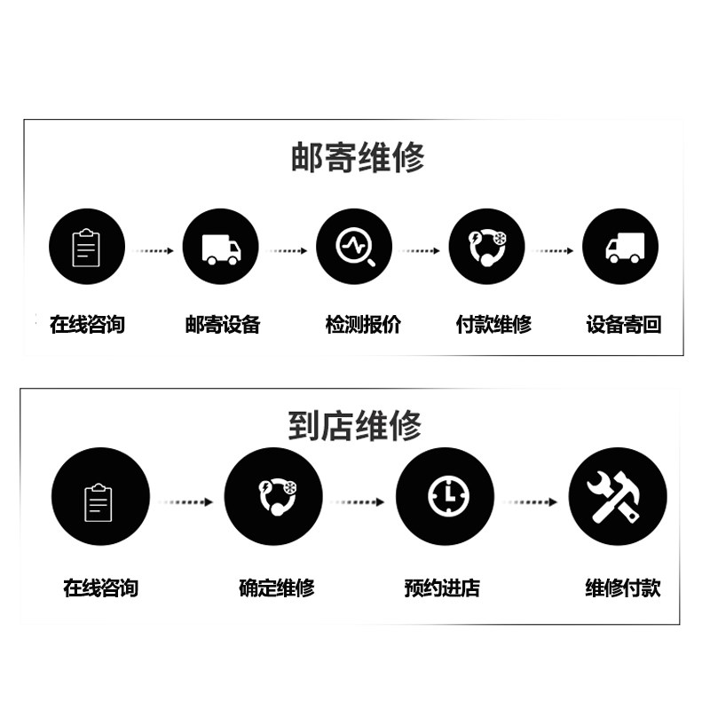 新品汉印全系A300N31N41N51R42PA300L印表机维修官方配件售後修理 - 图1