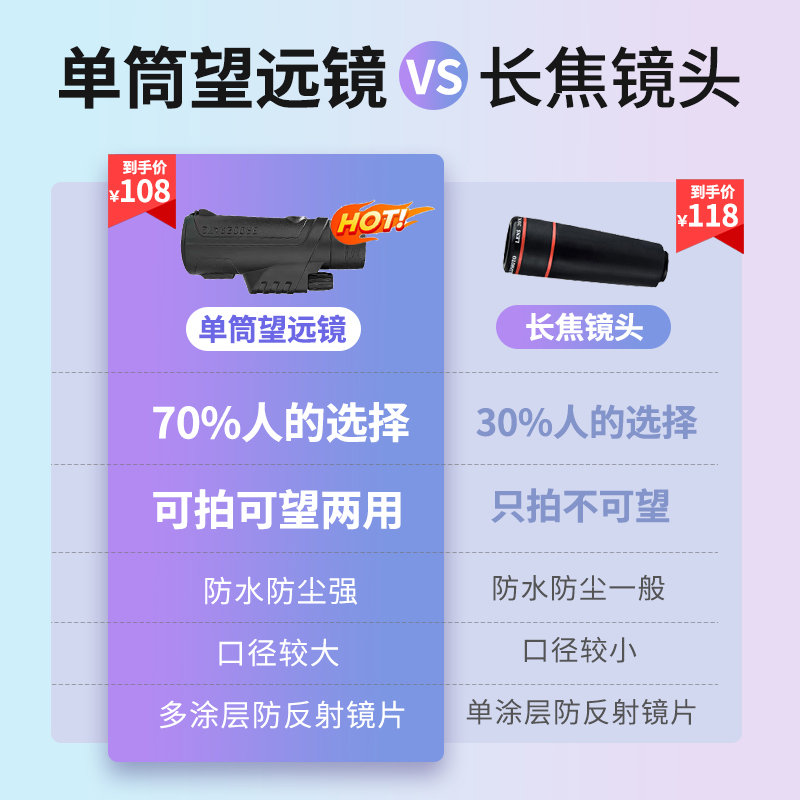 gayaba手机长焦镜头拍摄高倍变焦专业级摄影钓鱼演唱会手机望远镜