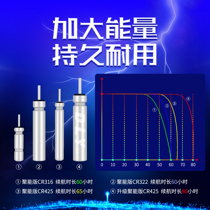 425电池10粒装 适用大部分夜光漂 - 图1