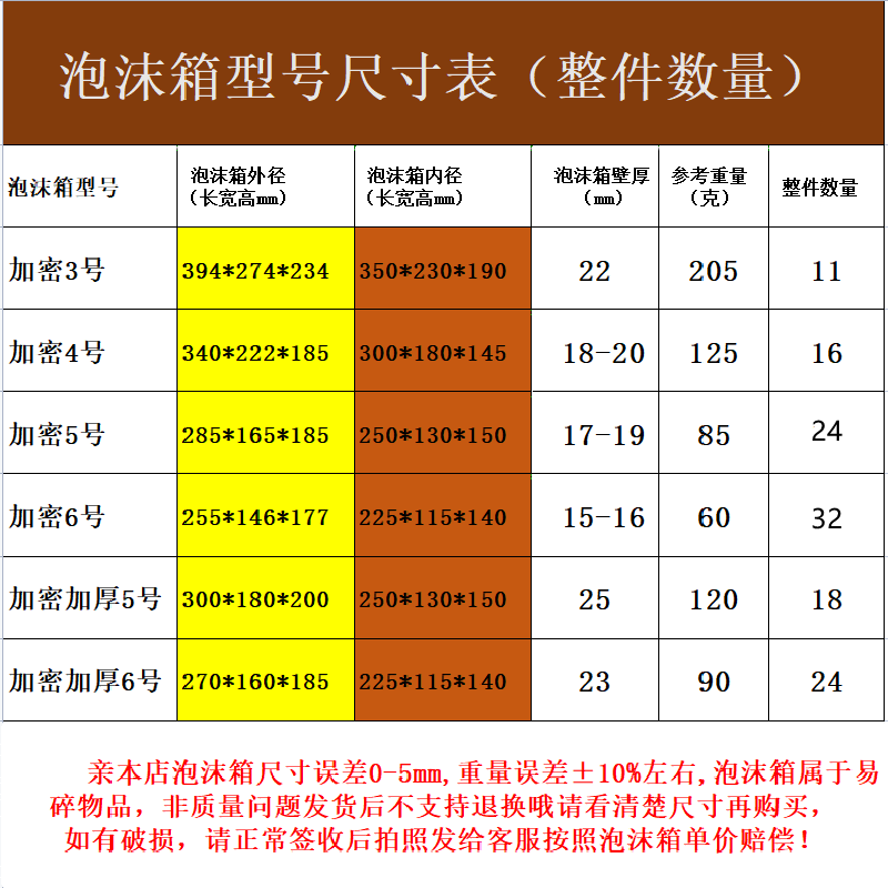 推荐加密3.4.5.6号加密加厚5.6号泡沫箱冻品保鲜箱保温冷藏箱-图0