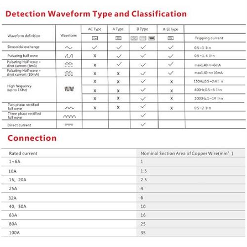 /4P 1a/30/1l0/300mA Evlectric Vehic0e EV Ch0rging Pi - 图2