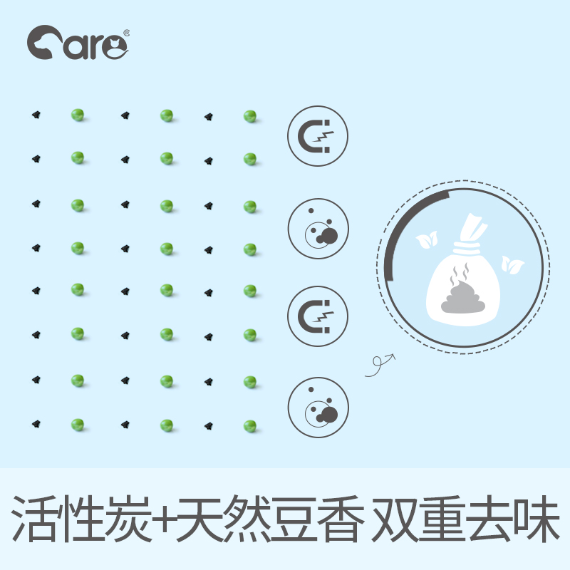 好主人豆腐猫砂幼猫沙10活u性炭除臭无尘细颗粒包邮2.6公斤*3包 - 图1